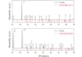 create originpro scientific graphs